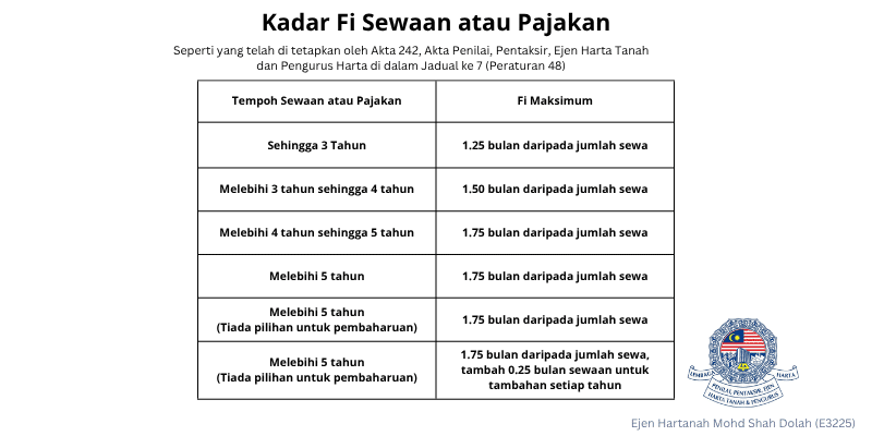 Fi Rental Mohd Shah Dolah E3225 - Bahasa