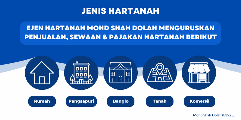 Jenis Hartanah Mohd Shah Dolah E3225