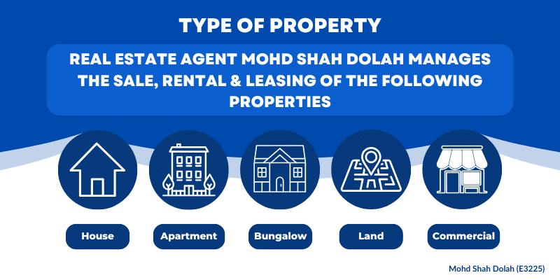 Jenis Hartanah by Mohd Shah Dolah E3225