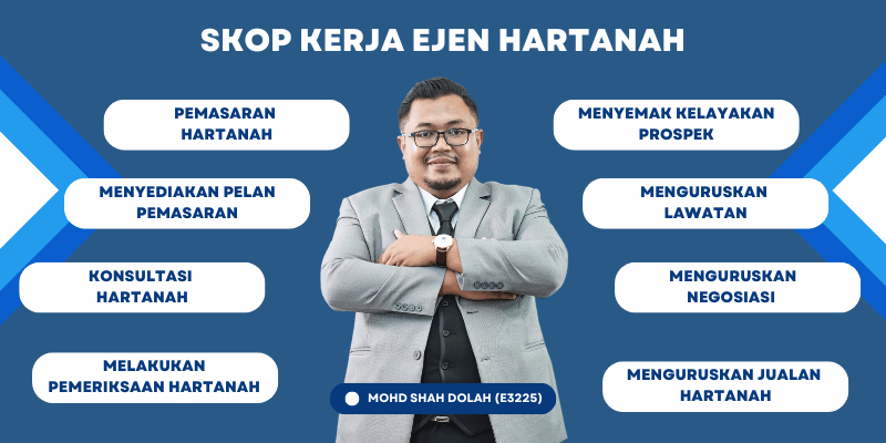 Skop Kerja Ejen Hartanah Mohd Shah Dolah E3225